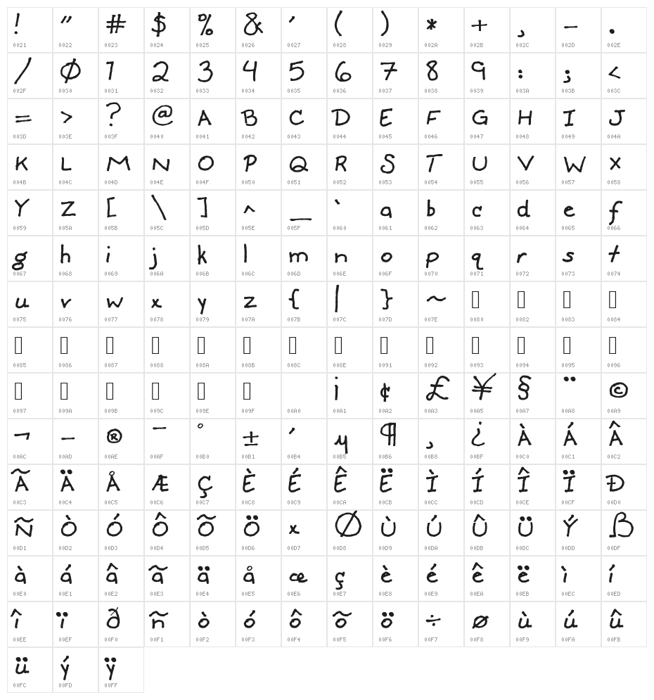 Mika Pro Character Map