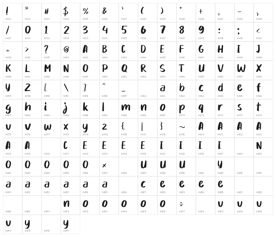Mikadoby Character Map
