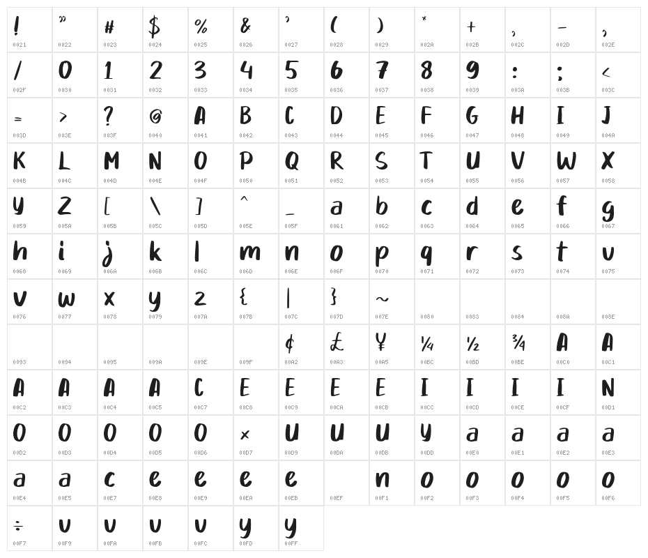 Mikadoby Character Map