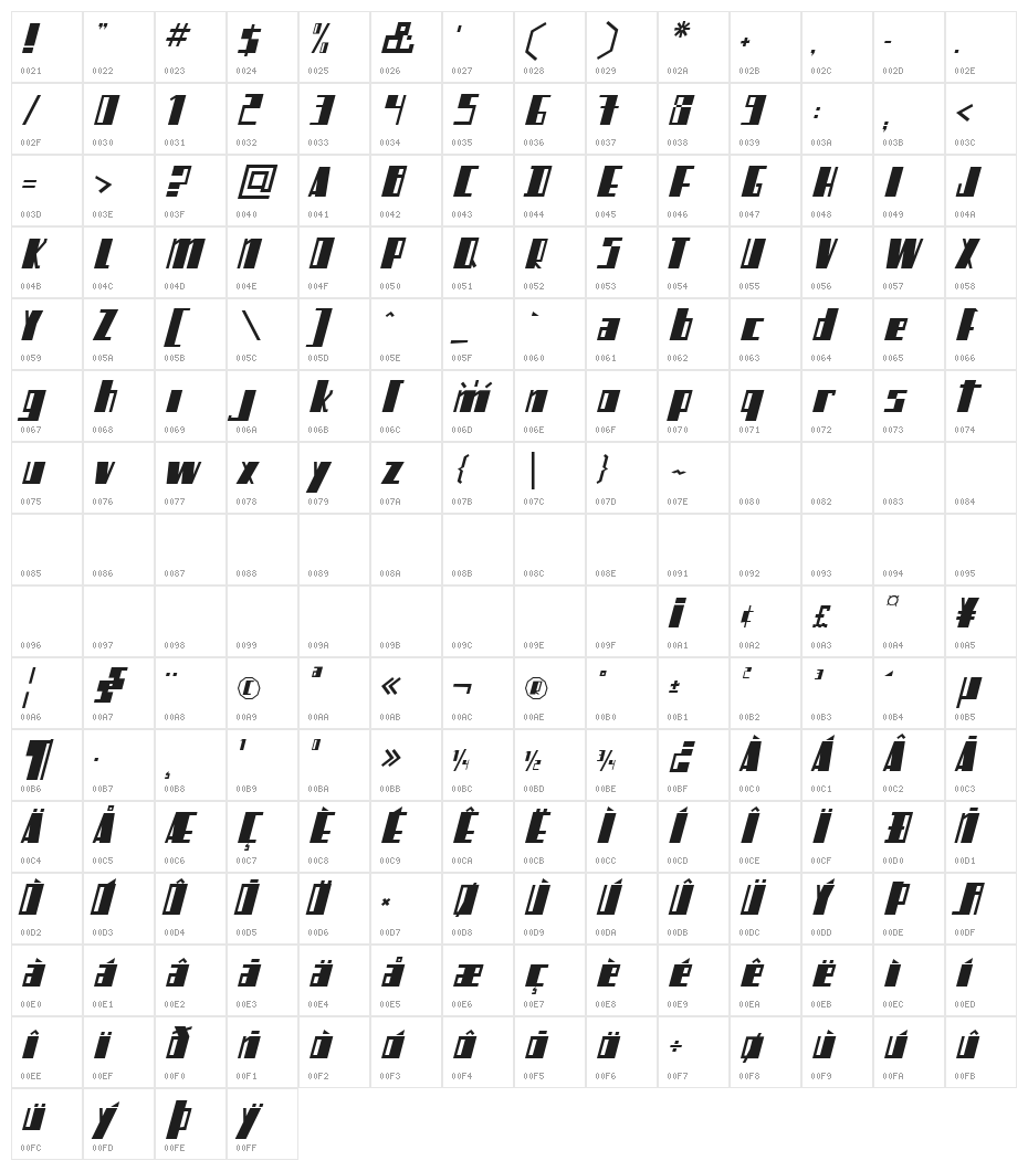 Mikamatic Character Map