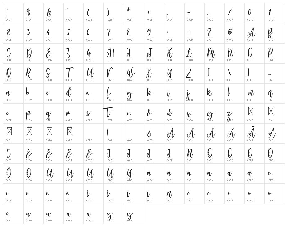 Mikayla Hansamu Character Map