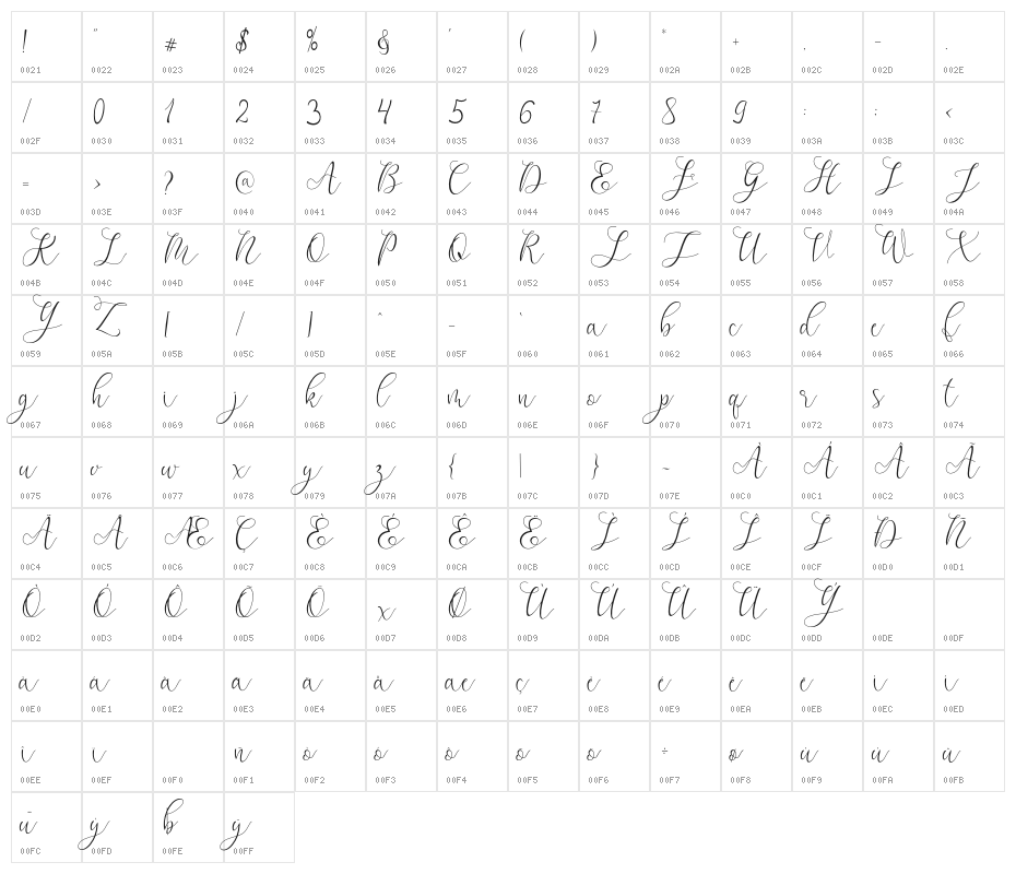 Mikayla Character Map