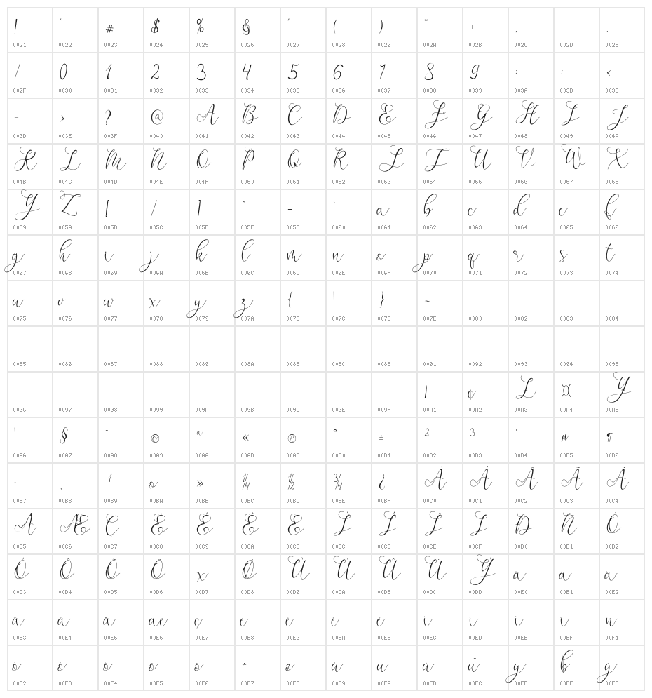 Mikayla Character Map
