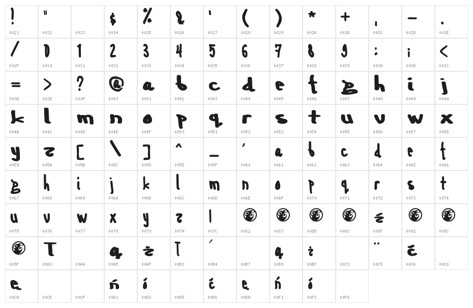 Mike Brychkovsky Character Map