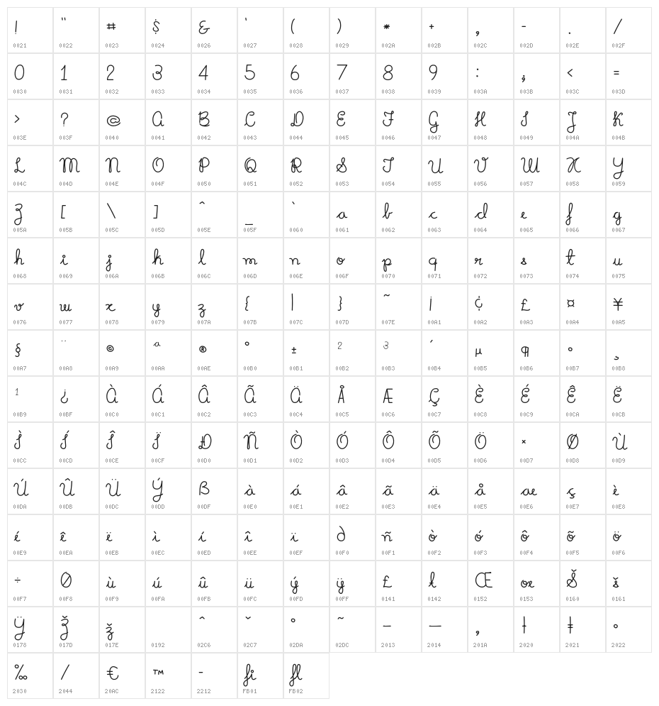 Mikelis-Bold Character Map