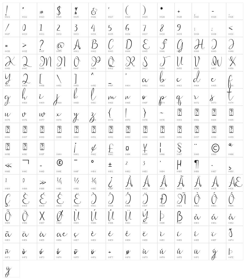 Mikella Character Map