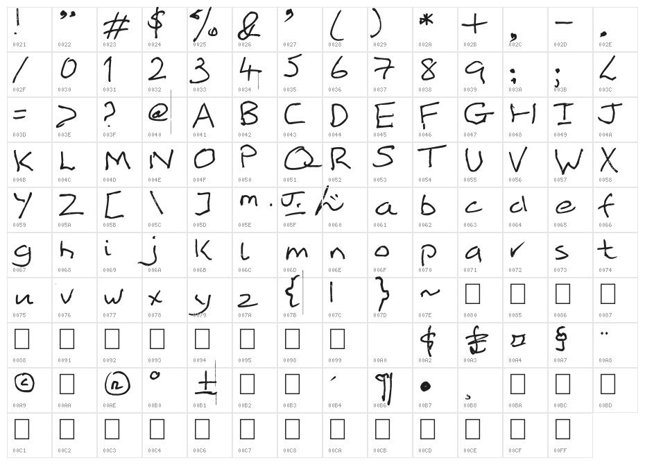 Mikeodial Character Map