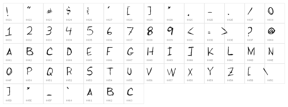 Mike's Big Day Character Map