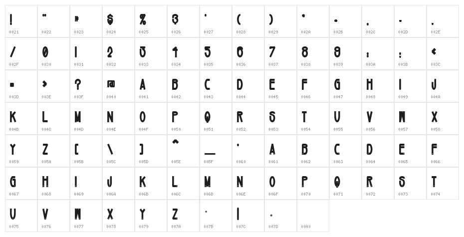 Mikey Jax Character Map