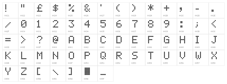 Mikey's Matrix Character Map