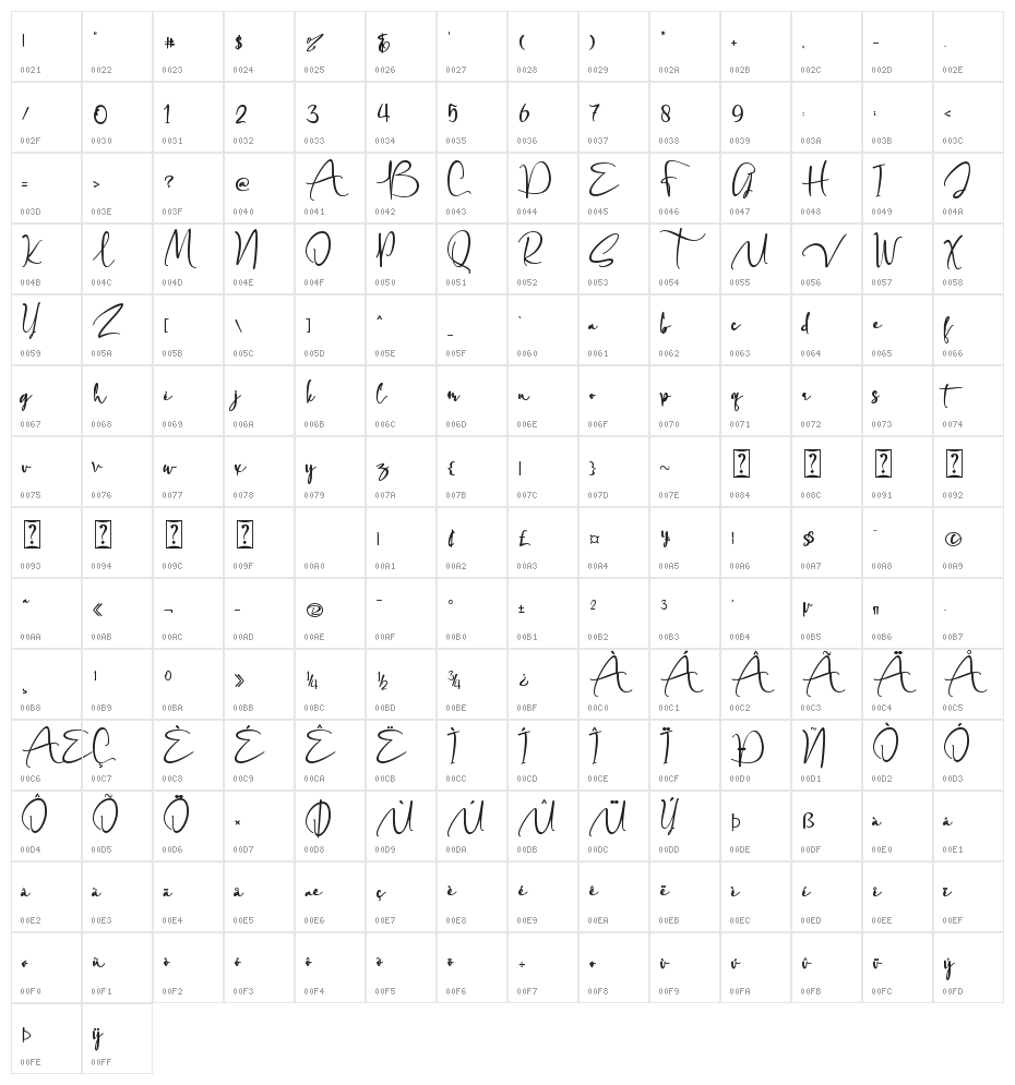 Mikhaella Character Map