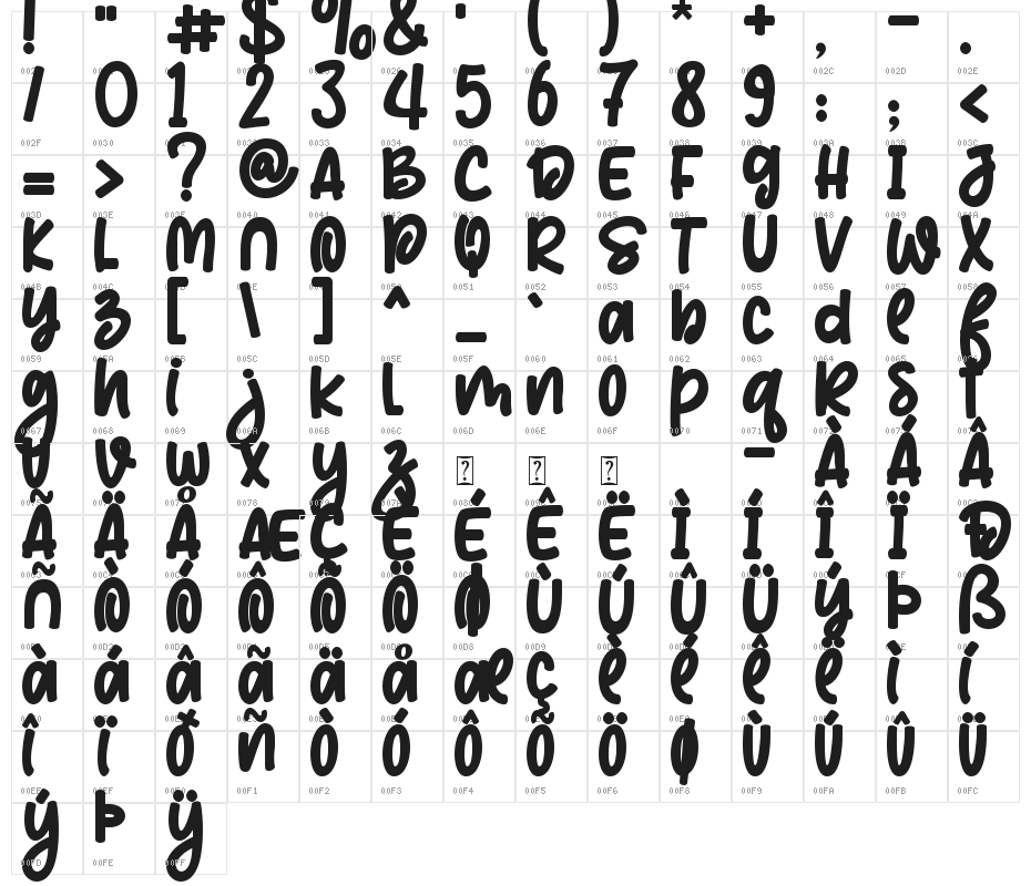 Mikhaloo - Personal use Character Map