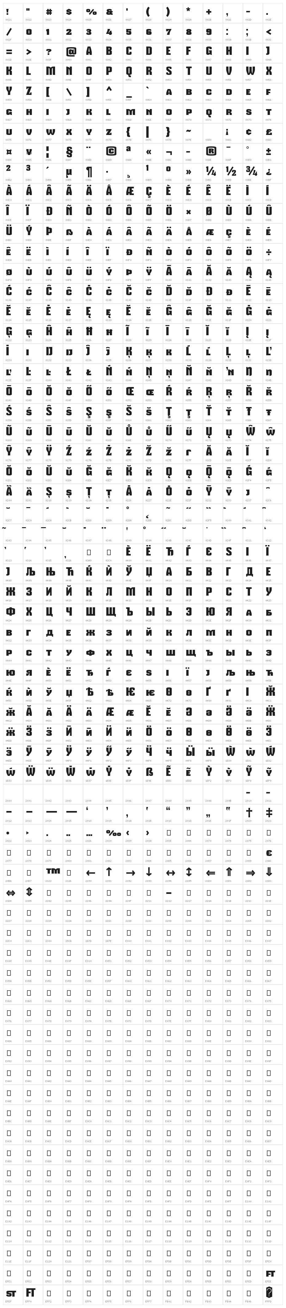 MikodacsPCS Character Map