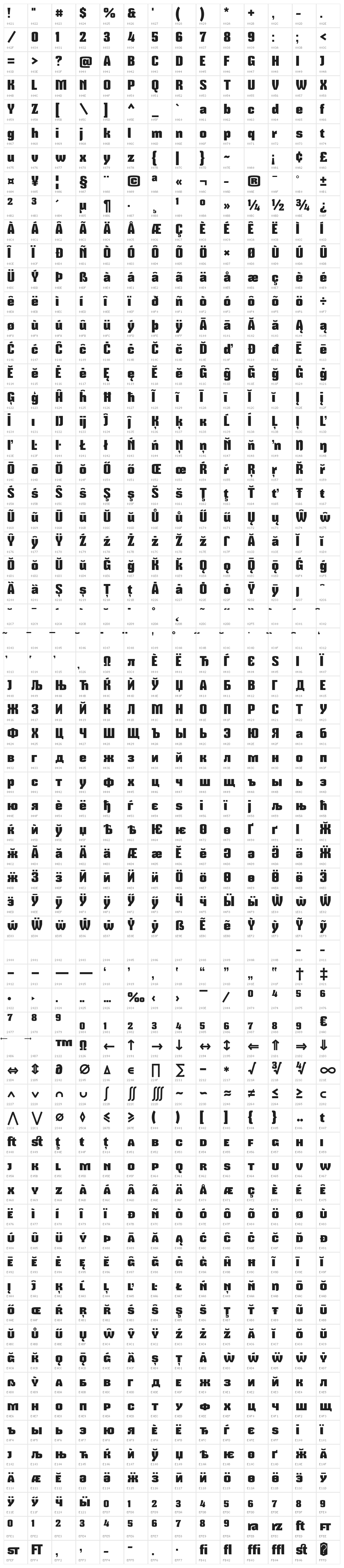 Mikodacs Character Map