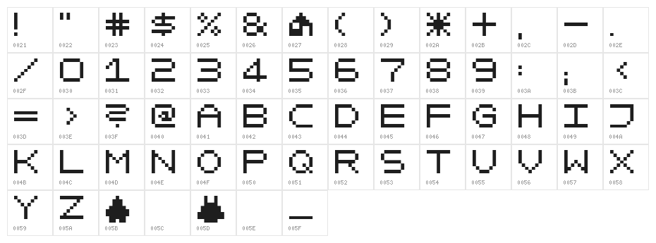Mikrokomputer Closed Character Map