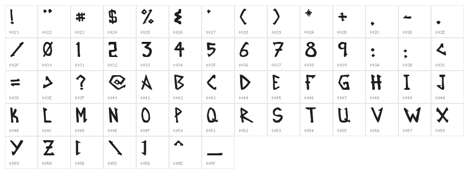 Mikroprepeia Character Map