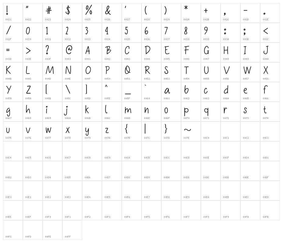 Mikuah Character Map