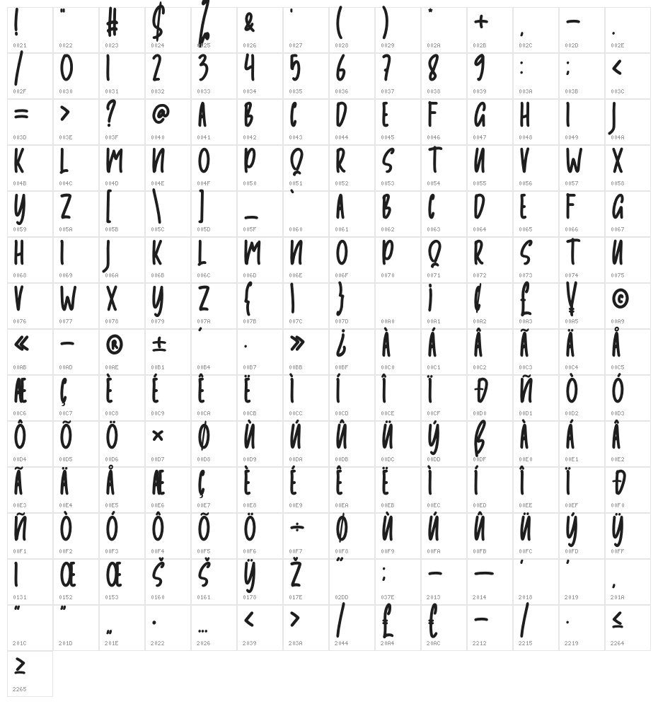 Mikulsa Character Map