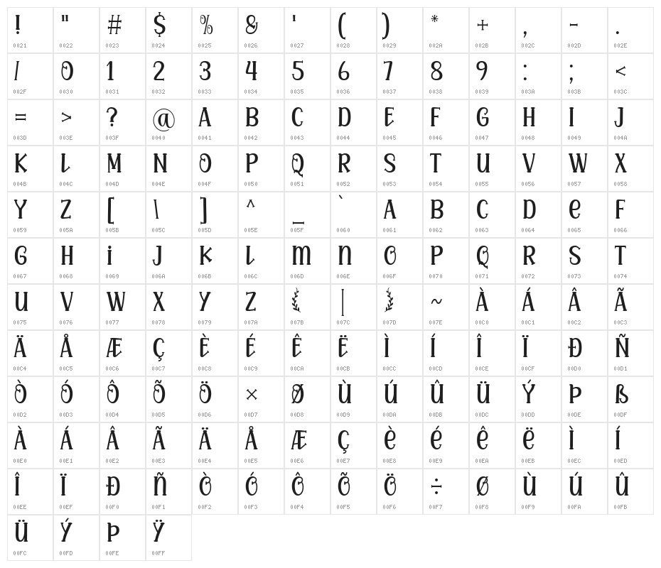 Mila Bright Character Map