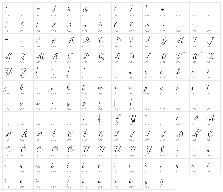 MilagrosScript Character Map
