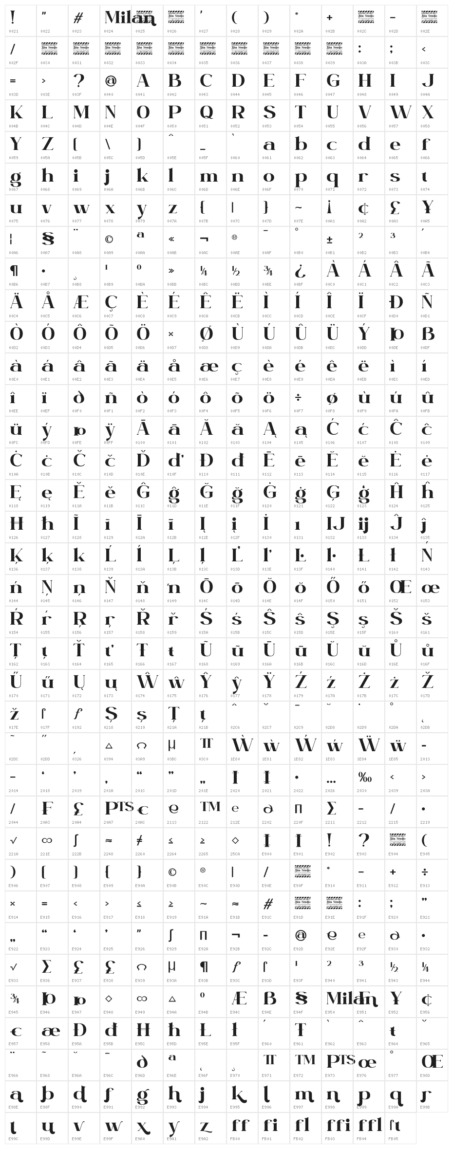 Milan Personal Use Character Map