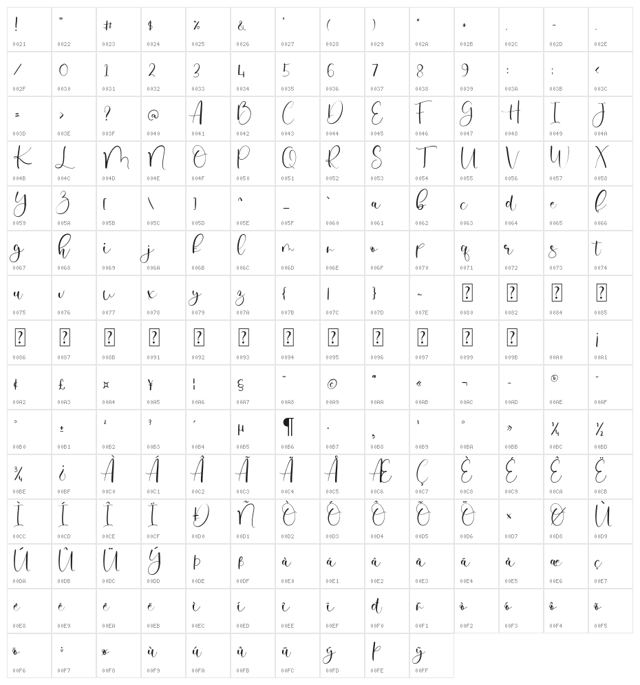 Milane Character Map