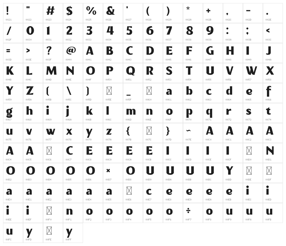 Milanello Free Character Map