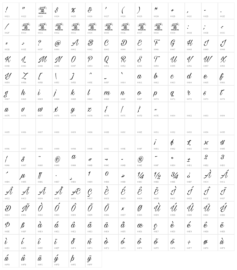 Milasian Circa PERSONAL Character Map