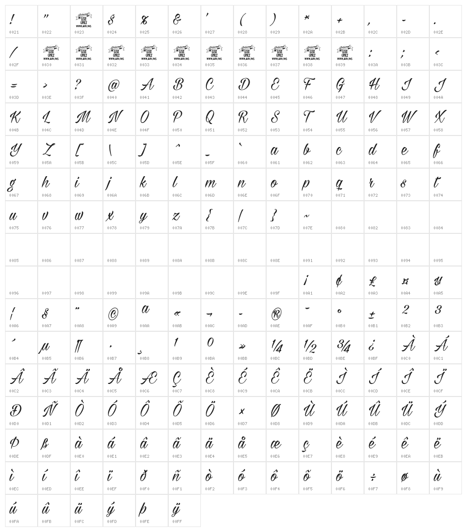 Milasian PERSONAL Character Map