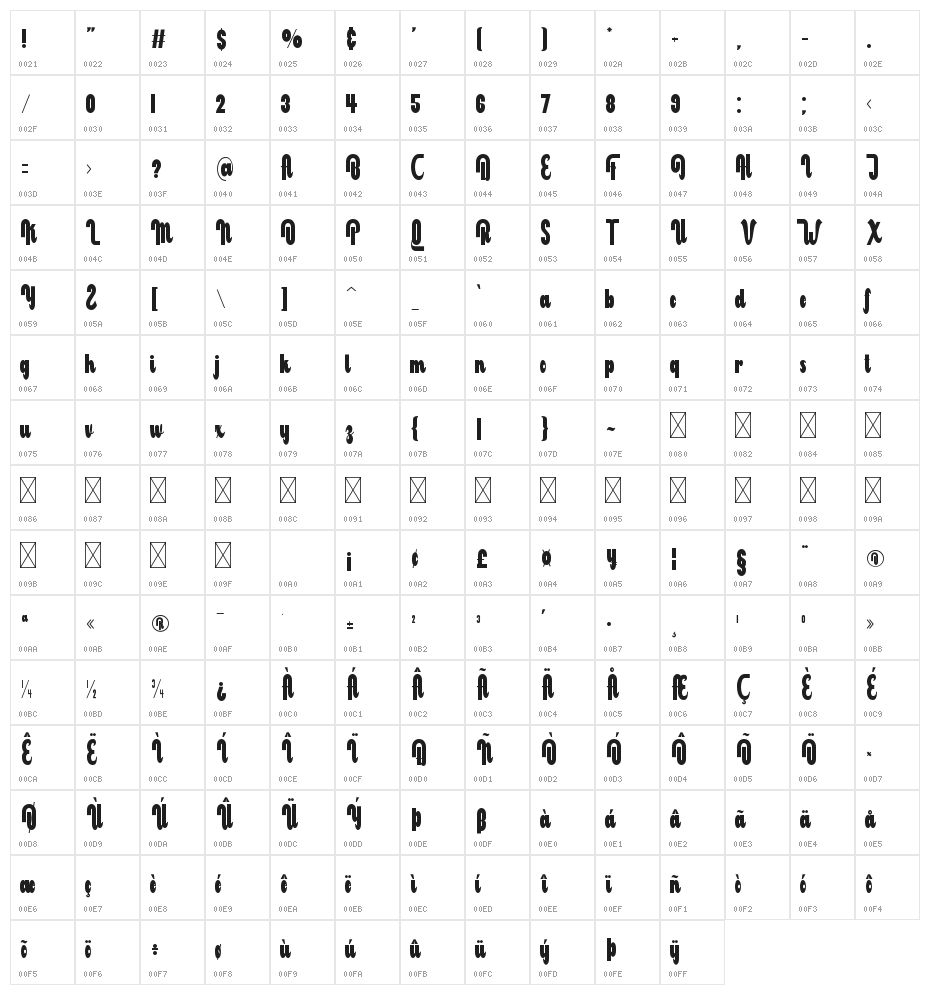 Milbong Character Map