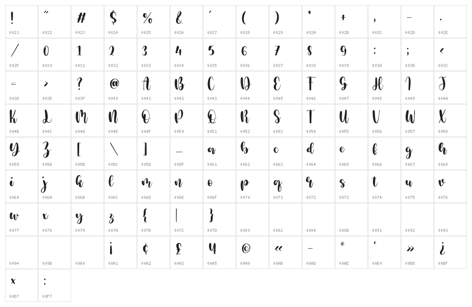 Milcandy Character Map