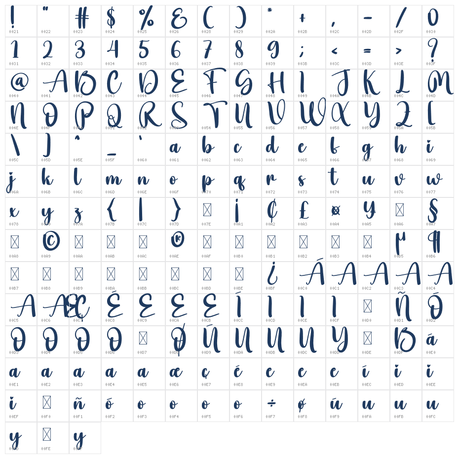 Mild Character Map