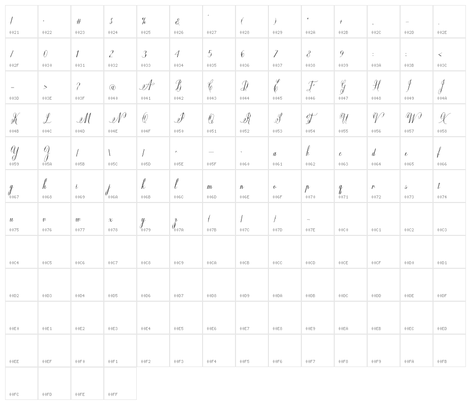 MildistanceDEMO Character Map