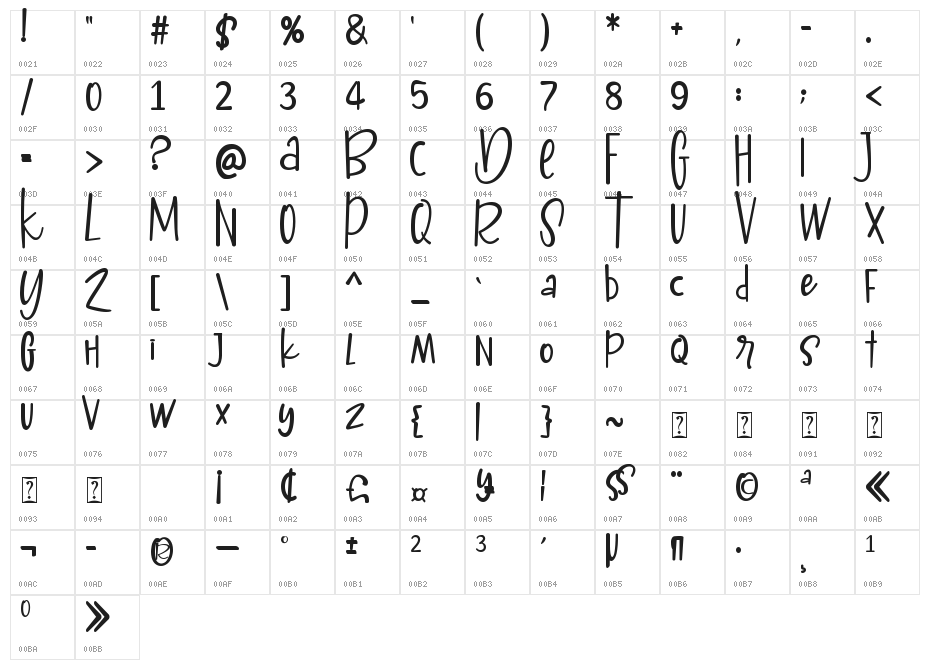 Mileadila Character Map
