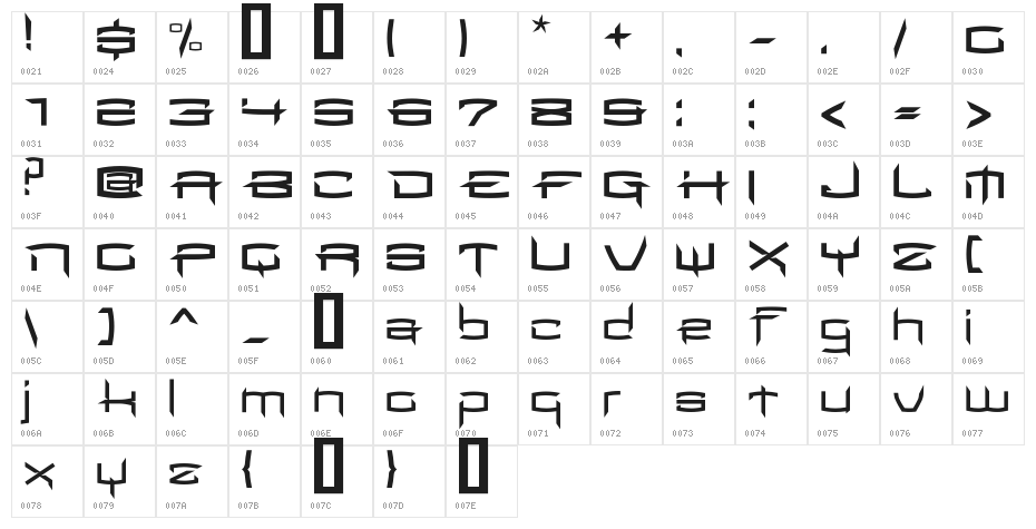 Milenio-Jed@ Character Map
