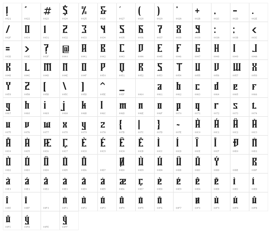 Miles Hunt Clean Character Map