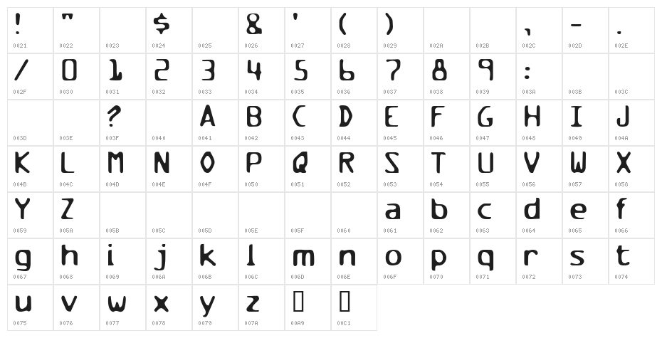 Milesandmilesofverticalsmiles Character Map