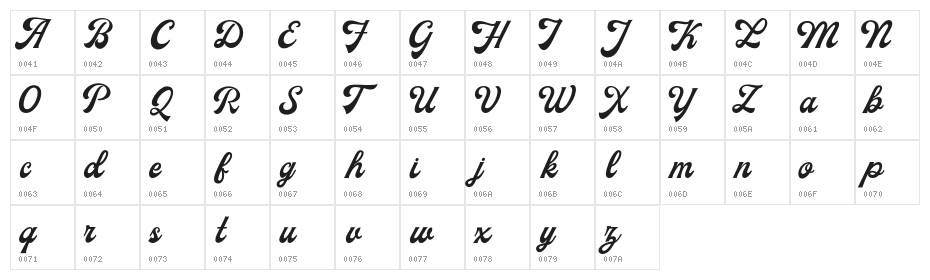 Milestone Free Version Script Character Map