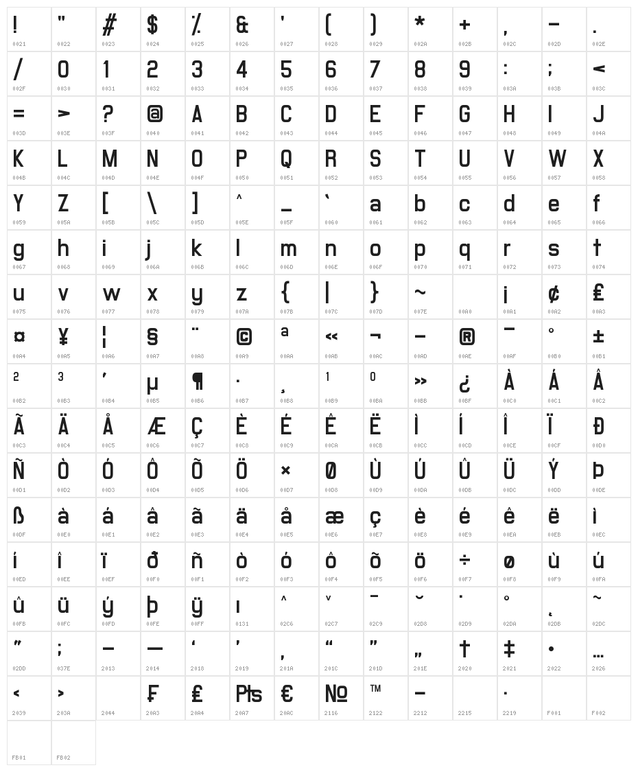 Milestone One Character Map