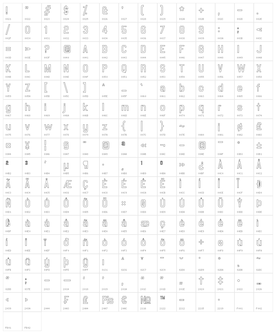 Milestone Outline Character Map