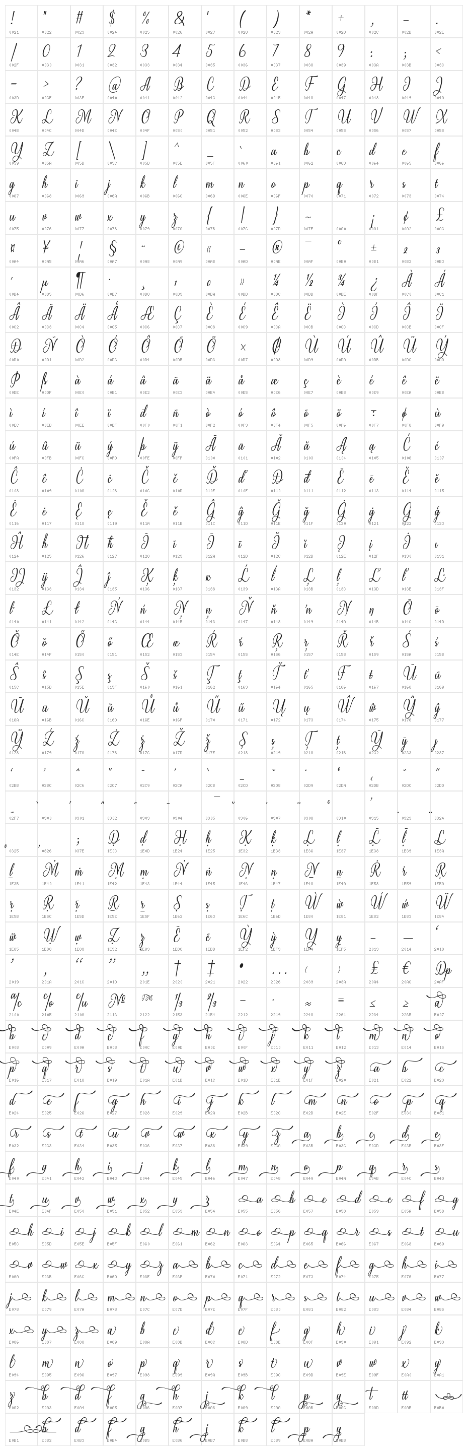 Milgun Character Map
