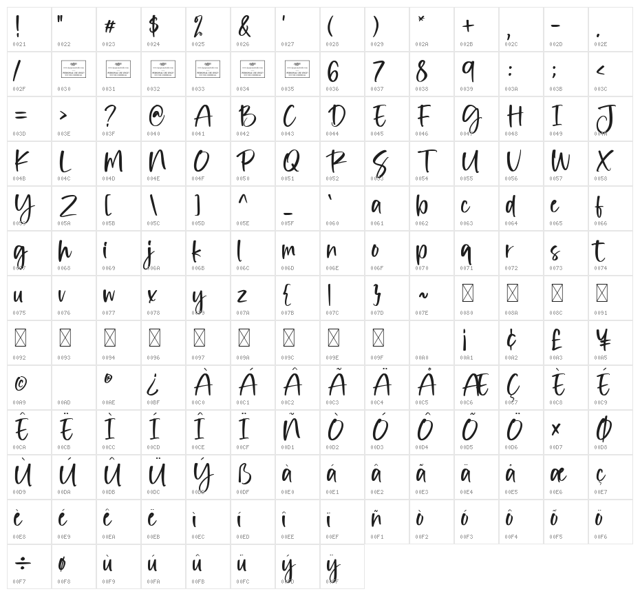 Milicent Character Map