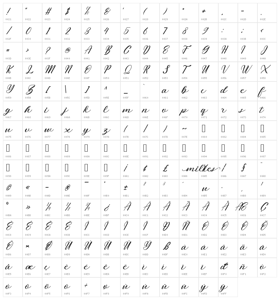 Milies Script Character Map