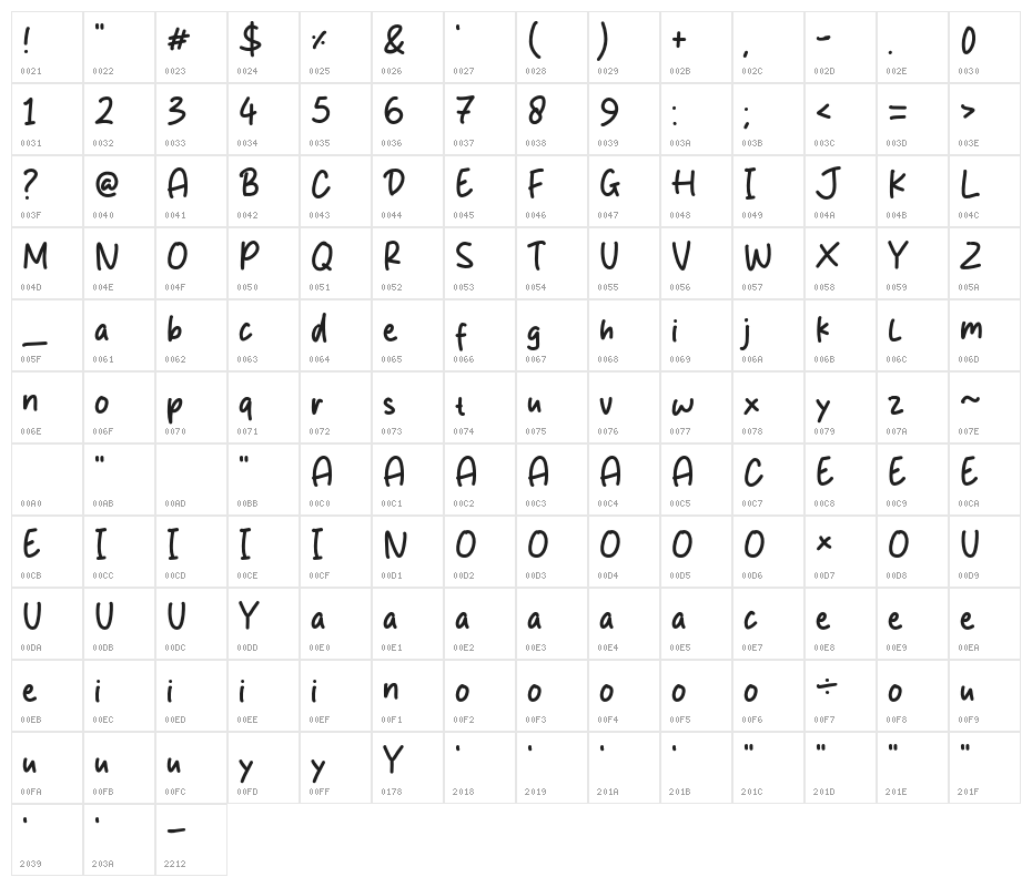 Milikah Character Map