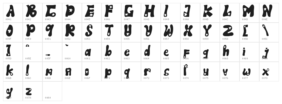 Military Agent Character Map