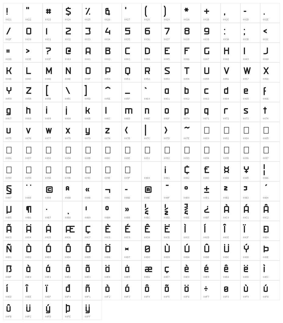 Militech Character Map