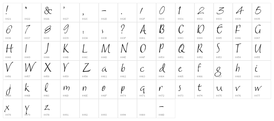 Milk & Cereal Character Map