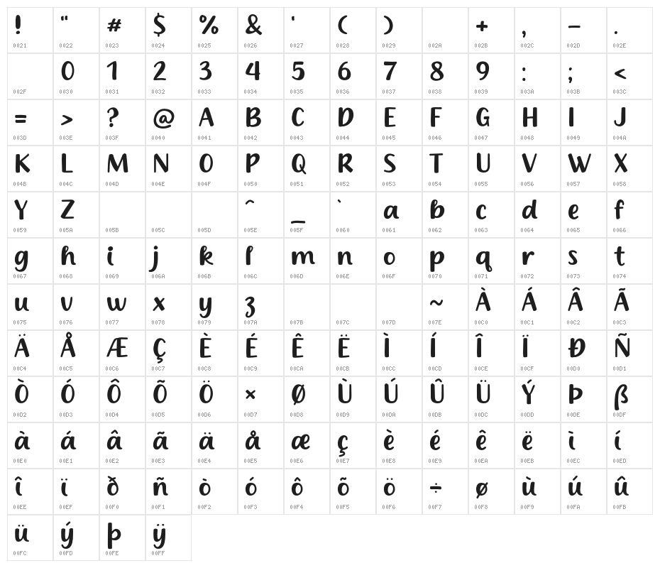 Milk Cream Character Map