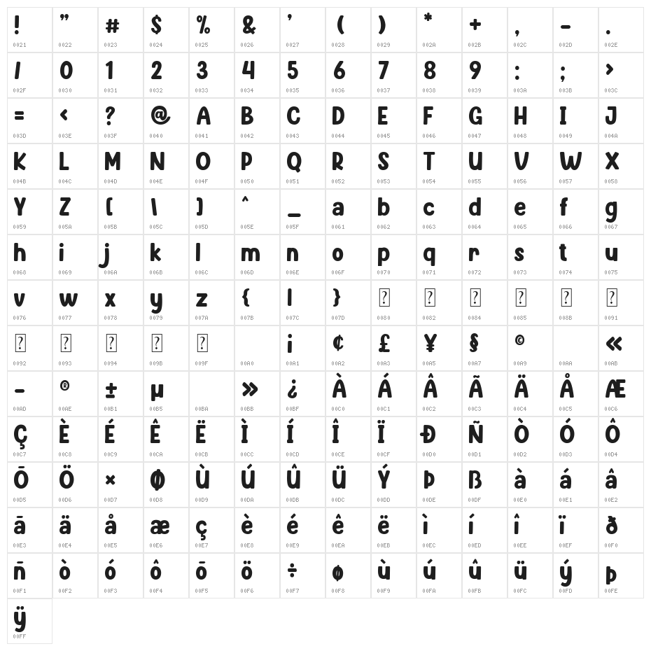 Milk Kids Character Map