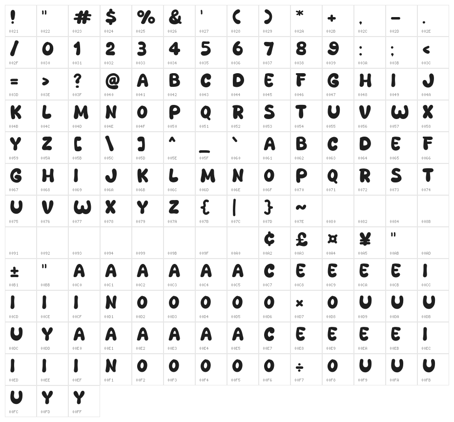 Milk Mango Character Map